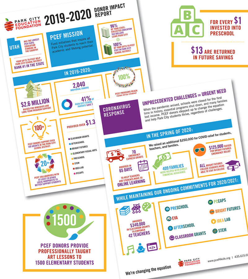 annual donor impact report for local education foundation